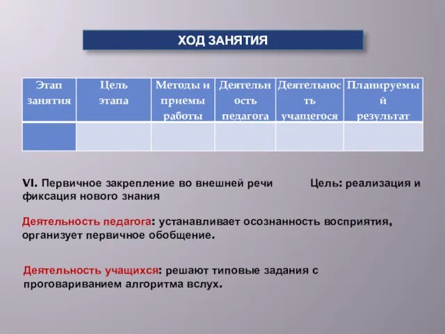 VI. Первичное закрепление во внешней речи Цель: реализация и фиксация нового