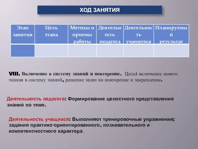 VIII. Включение в систему знаний и повторение. Цель: включение нового знания