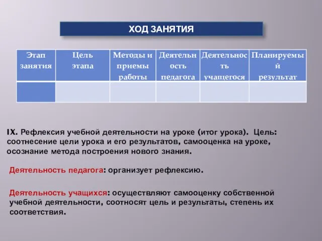 Деятельность учащихся: осуществляют самооценку собственной учебной деятельности, соотносят цель и результаты,