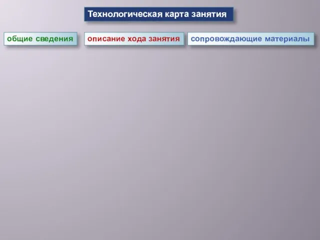 Технологическая карта занятия общие сведения описание хода занятия сопровождающие материалы