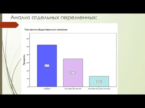 Анализ отдельных переменных: