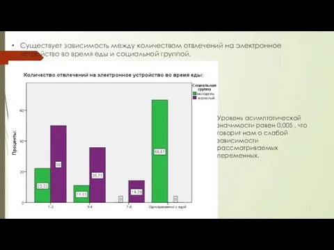 Существует зависимость между количеством отвлечений на электронное устройство во время еды