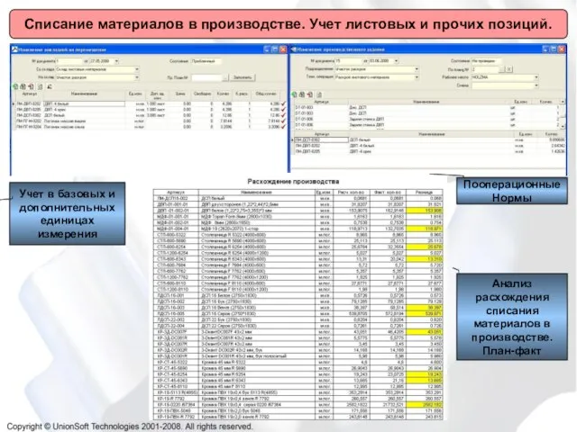 Списание материалов в производстве. Учет листовых и прочих позиций. Учет в