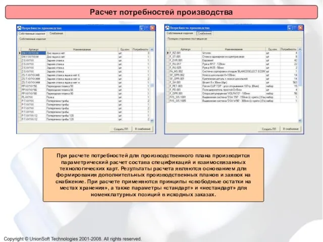 Расчет потребностей производства При расчете потребностей для производственного плана производится параметрический