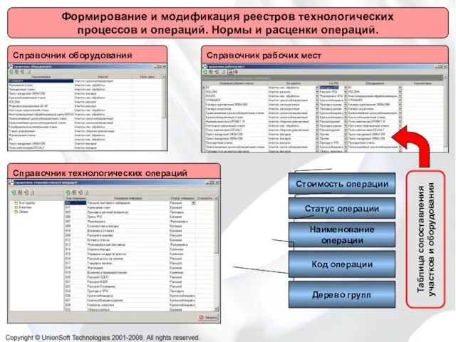 Формирование и модификация реестров технологических процессов и операций. Нормы и расценки