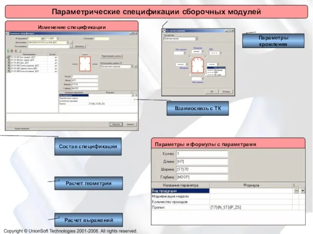 Параметрические спецификации сборочных модулей Изменение спецификации Состав спецификации Взаимосвязь с ТК