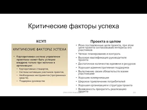 Критические факторы успеха КСУП Проекта в целом Ясно поставленные цели проекта,