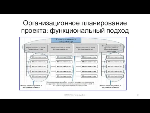 Организационное планирование проекта: функциональный подход CPMA IPMA Новосад В.М.