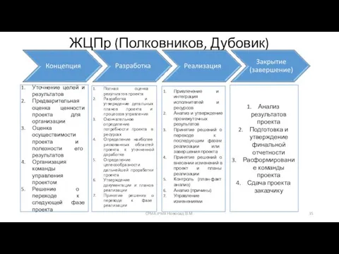 ЖЦПр (Полковников, Дубовик) Уточнение целей и результатов Предварительная оценка ценности проекта