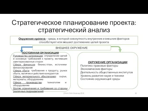 Стратегическое планирование проекта: стратегический анализ Окружение проекта – среда, в которой