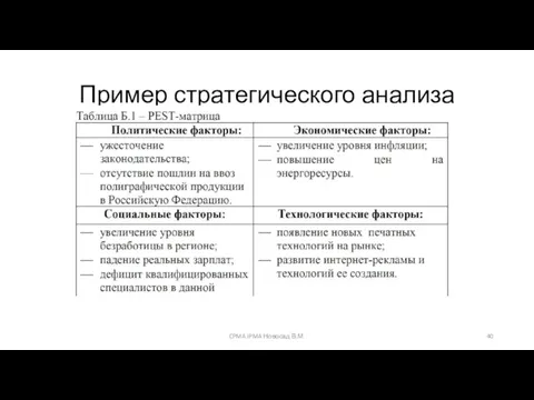 Пример стратегического анализа CPMA IPMA Новосад В.М.