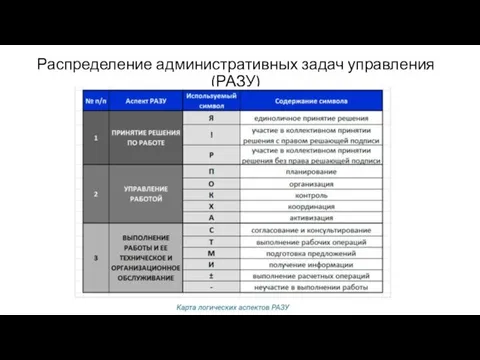 Распределение административных задач управления (РАЗУ)