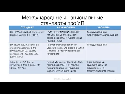 Международные и национальные стандарты про УП CPMA IPMA Новосад В.М.