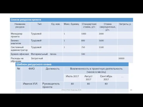 CPMA IPMA Новосад В.М.