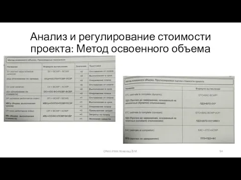 Анализ и регулирование стоимости проекта: Метод освоенного объема CPMA IPMA Новосад В.М.