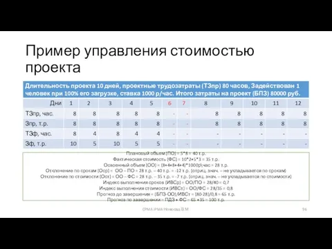 Пример управления стоимостью проекта CPMA IPMA Новосад В.М. Плановый объем (ПО)