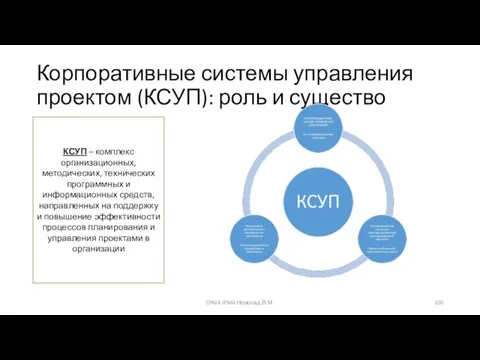 Корпоративные системы управления проектом (КСУП): роль и существо КСУП – комплекс