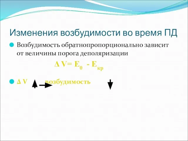 Изменения возбудимости во время ПД Возбудимость обратнопропорционально зависит от величины порога