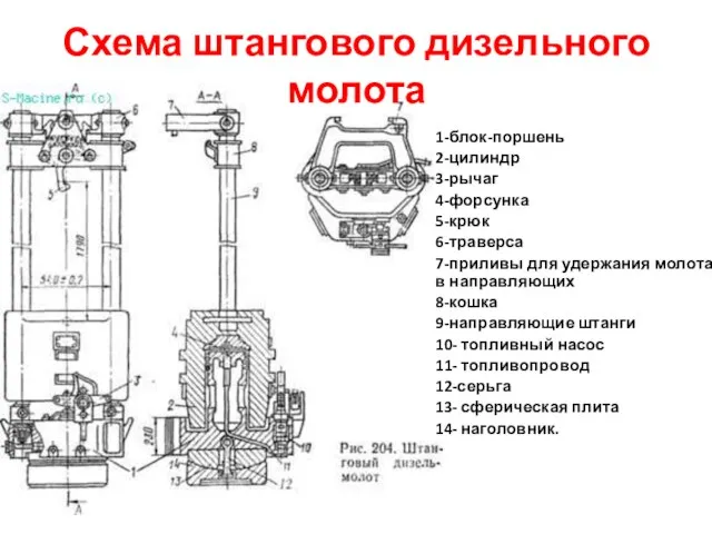 Схема штангового дизельного молота 1-блок-поршень 2-цилиндр 3-рычаг 4-форсунка 5-крюк 6-траверса 7-приливы