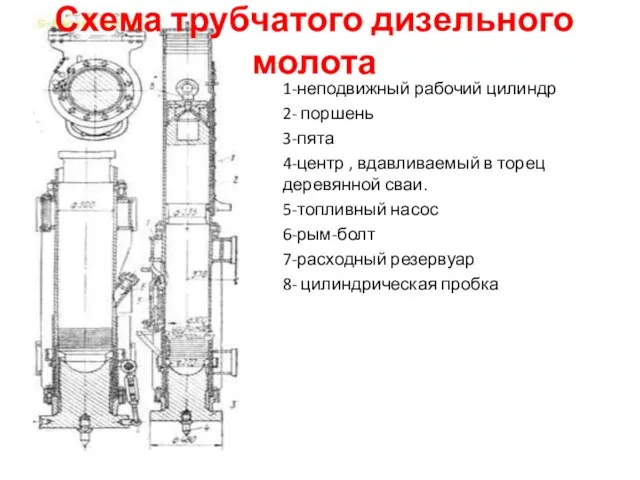 Схема трубчатого дизельного молота 1-неподвижный рабочий цилиндр 2- поршень 3-пята 4-центр