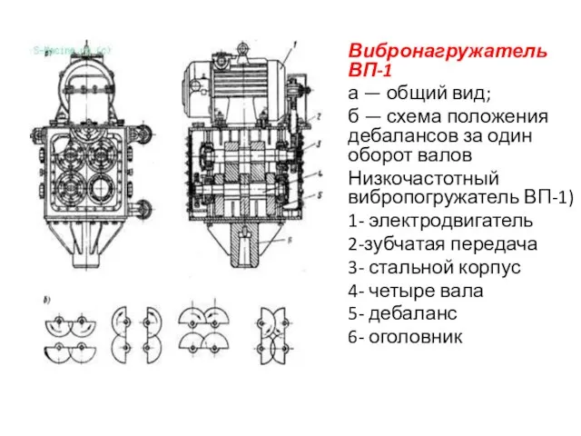 Вибронагружатель ВП-1 а — общий вид; б — схема положения дебалансов