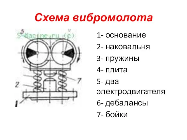 Схема вибромолота 1- основание 2- наковальня 3- пружины 4- плита 5-