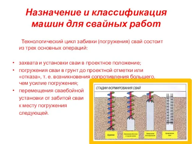 Назначение и классификация машин для свайных работ Технологический цикл забивки (погружения)