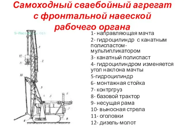 Самоходный сваебойный агрегат с фронтальной навеской рабочего органа 1- направляющая мачта