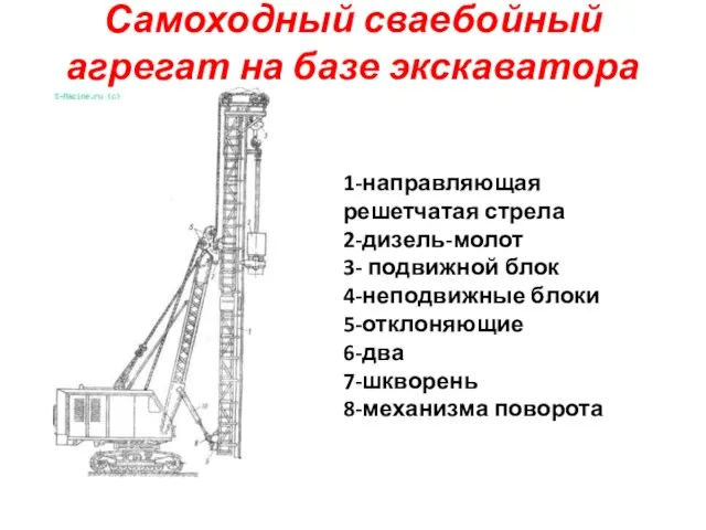 Самоходный сваебойный агрегат на базе экскаватора 1-направляющая решетчатая стрела 2-дизель-молот 3-