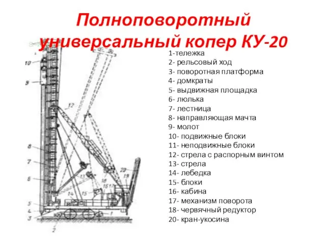 Полноповоротный универсальный копер КУ-20 1-тележка 2- рельсовый ход 3- поворотная платформа