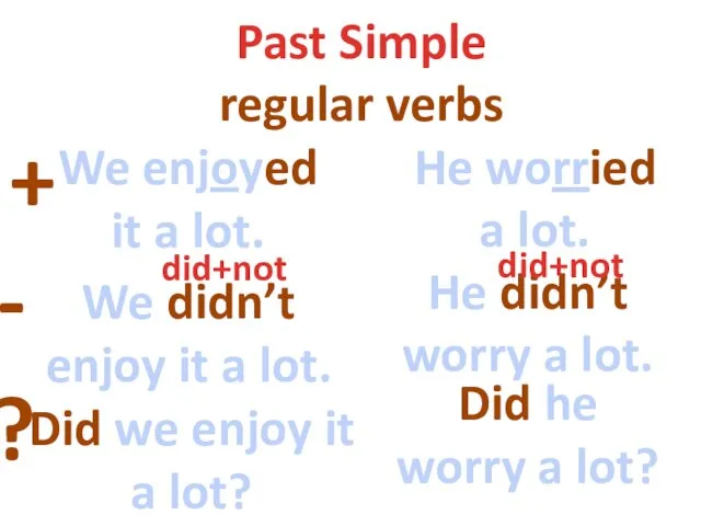 Past Simple regular verbs + - ? We enjoyed it a