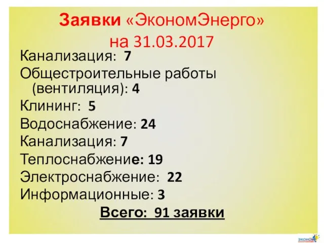 Заявки «ЭкономЭнерго» на 31.03.2017 Канализация: 7 Общестроительные работы (вентиляция): 4 Клининг: