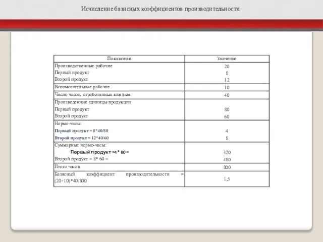 Исчисление базисных коэффициентов производительности