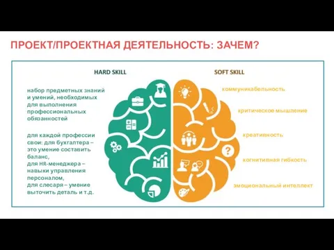 ПРОЕКТ/ПРОЕКТНАЯ ДЕЯТЕЛЬНОСТЬ: ЗАЧЕМ? коммуникабельность креативность критическое мышление эмоциональный интеллект когнитивная гибкость