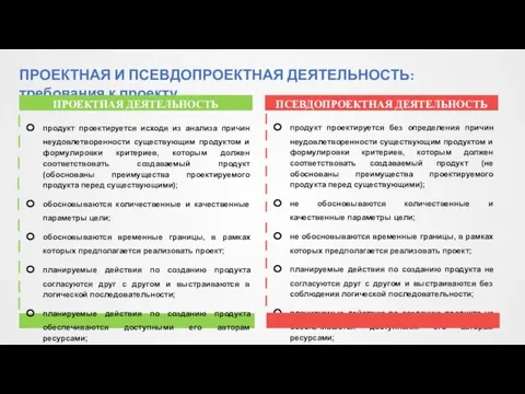 ПРОЕКТНАЯ И ПСЕВДОПРОЕКТНАЯ ДЕЯТЕЛЬНОСТЬ: требования к проекту продукт проектируется исходя из