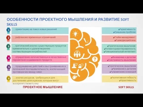 ОСОБЕННОСТИ ПРОЕКТНОГО МЫШЛЕНИЯ И РАЗВИТИЕ SOFT SKILLS 2 6 4 3