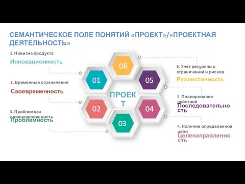 ПРОЕКТ СЕМАНТИЧЕСКОЕ ПОЛЕ ПОНЯТИЙ «ПРОЕКТ»/«ПРОЕКТНАЯ ДЕЯТЕЛЬНОСТЬ»