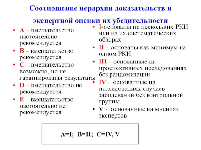 Соотношение иерархии доказательств и экспертной оценки их убедительности А – вмешательство