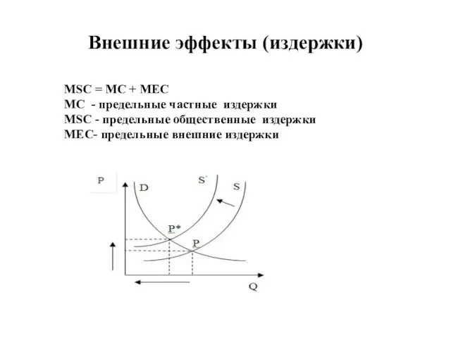 Внешние эффекты (издержки) MSC = MC + MEC MC - предельные