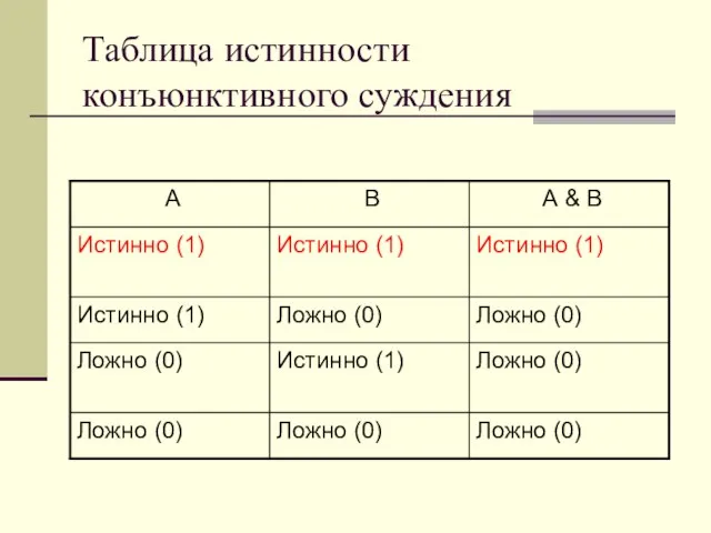 Таблица истинности конъюнктивного суждения