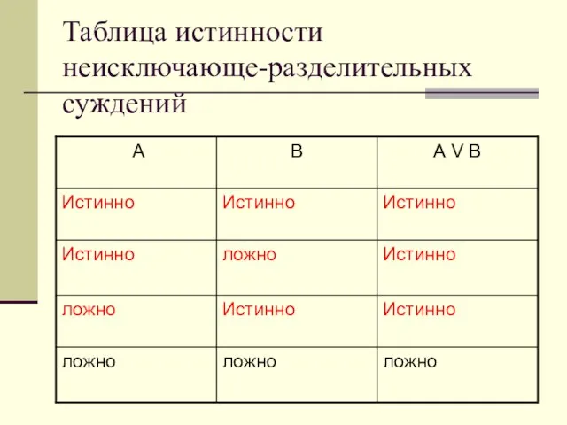 Таблица истинности неисключающе-разделительных суждений