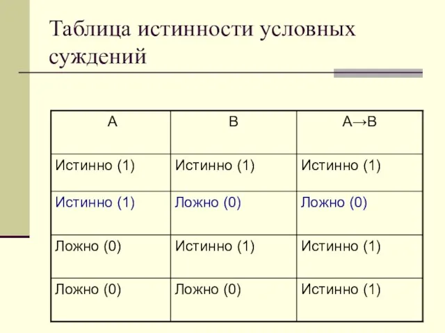 Таблица истинности условных суждений