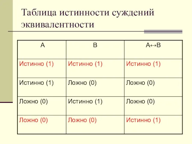 Таблица истинности суждений эквивалентности