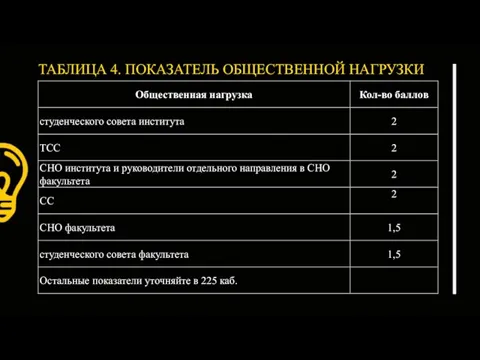 ТАБЛИЦА 4. ПОКАЗАТЕЛЬ ОБЩЕСТВЕННОЙ НАГРУЗКИ