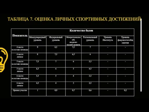 ТАБЛИЦА 7. ОЦЕНКА ЛИЧНЫХ СПОРТИВНЫХ ДОСТИЖЕНИЙ