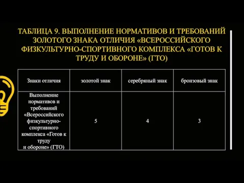 ТАБЛИЦА 9. ВЫПОЛНЕНИЕ НОРМАТИВОВ И ТРЕБОВАНИЙ ЗОЛОТОГО ЗНАКА ОТЛИЧИЯ «ВСЕРОССИЙСКОГО ФИЗКУЛЬТУРНО-СПОРТИВНОГО