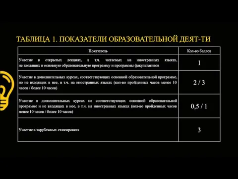 ТАБЛИЦА 1. ПОКАЗАТЕЛИ ОБРАЗОВАТЕЛЬНОЙ ДЕЯТ-ТИ