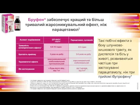 1. Інструкція з медичного застосування лікарського засобу Бруфен® сироп 2. Lesko