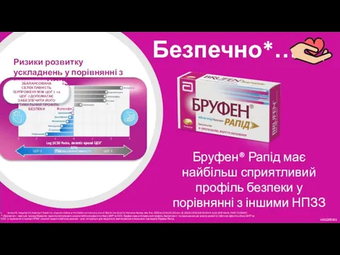 Безпечно*… Бруфен® Рапід має найбільш сприятливий профіль безпеки у порівнянні з