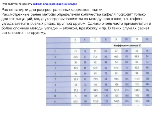 Руководство по расчету кафеля для нестандартной кладки Расчет затирки для распространенных